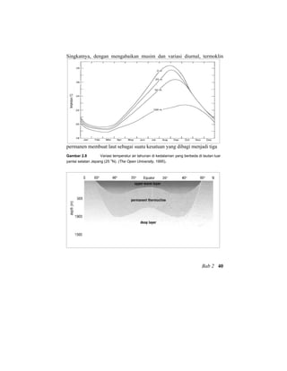 Singkatnya, dengan mengabaikan musim dan variasi diurnal, termoklin
permanen membuat laut sebagai suatu kesatuan yang dibagi menjadi tiga
Gambar 2.8 Variasi temperatur air tahunan di kedalaman yang berbeda di lautan luar
pantai selatan Jepang (25
o
N). (The Open University, 1995).
Bab 2 40
 