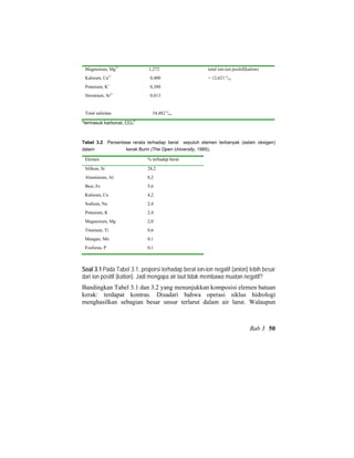 Magnesium, Mg2+
Kalsium, Ca2+
Potasium, K+
Strontium, Sr2+
Total salinitas
1,272
0,400
0,380
0,013
34,482 o
/oo
total ion-ion positif(kation)
= 12,621 o
/oo
*termasuk karbonat, CO3
2-
Tabel 3.2 Persentase rerata terhadap berat sepuluh elemen terbanyak (selain oksigen)
dalam kerak Bumi (The Open University, 1995).
Elemen % terhadap berat
Silikon, Si
Aluminium, Al
Besi, Fe
Kalsium, Ca
Sodium, Na
Potasium, K
Magnesium, Mg
Titanium, Ti
Mangan, Mn
Fosforus, P
28,2
8,2
5,6
4,2
2,4
2,4
2,0
0,6
0,1
0,1
Soal 3.1 Pada Tabel 3.1, proporsi terhadap berat ion-ion negatif (anion) lebih besar
dari ion positif (kation). Jadi mengapa air laut tidak membawa muatan negatif?
Bandingkan Tabel 3.1 dan 3.2 yang menunjukkan komposisi elemen batuan
kerak: terdapat kontras. Disadari bahwa operasi siklus hidrologi
menghasilkan sebagian besar unsur terlarut dalam air larut. Walaupun
Bab 3 50
 