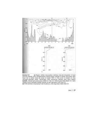 Gambar 3.3 (a) Bagian vertikal menunjukkan distribusi rata-rata temperatur di barat
Samudra Atlantik untuk menggambarkan bahwa kisaran salinitas di lapisan permukaan lebih
besar dari di badan utama air lautan di bawah 1000 m. Pola umum ini adalah ciri khas
cekungan-cekungan lautan. Garias-garis yang mempunyai salinitas yang sama disebut
isohalin. Interval garis putus-putus adalah 0,1 dan 0,2; interval garis tebal adalah 0,5. Garis
vertikal A dan B berkaitan dengan Gambar (b) dan digunakan untuk Soal 3.5.
(b) Profil salinitas di sepanjang A dan B pada (a), untuk digunakan dalam Soal 3.5.
Bab 3 57
 
