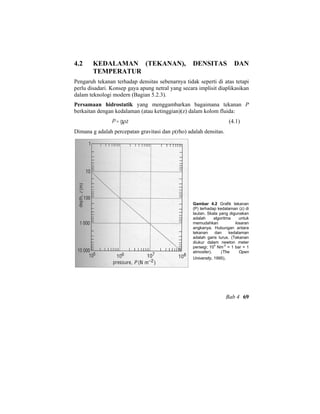 4.2 KEDALAMAN (TEKANAN), DENSITAS DAN
TEMPERATUR
Pengaruh tekanan terhadap densitas sebenarnya tidak seperti di atas tetapi
perlu disadari. Konsep gaya apung netral yang secara implisit diaplikasikan
dalam teknologi modern (Bagian 5.2.3).
Persamaan hidrostatik yang menggambarkan bagaimana tekanan P
berkaitan dengan kedalaman (atau ketinggian)(z) dalam kolom fluida:
P = gρz (4.1)
Dimana g adalah percepatan gravitasi dan ρ(rho) adalah densitas.
Gambar 4.2 Grafik tekanan
(P) terhadap kedalaman (z) di
lautan. Skala yang digunakan
adalah algoritma untuk
memudahkan kisaran
angkanya. Hubungan antara
tekanan dan kedalaman
adalah garis lurus. (Tekanan
diukur dalam newton meter
persegi; 10
5
Nm
-2
= 1 bar = 1
atmosfer). (The Open
University, 1995).
Bab 4 69
 