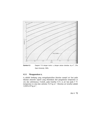 Gambar 4.3 Diagram T-S dengan kontur σt dengan satuan densitas, kg m
-3
. (The
Open University, 1995).
4.3.1 Menggunakan σt
σt adalah lambang yang mengekspresikan densitas sampel air laut pada
tekanan atmosfer seperti yang ditentukan dari pengukuran temperatur in
situ dan salinitasnya. Contoh, pada Gambar 4.13, σt air laut pada 5 o
C
(temperatur in situ) dan salinitas 33,5 kg m-3
. Densitas air tersebut adalah
1,0265x103
kg m-3
.
Bab 4 72
 
