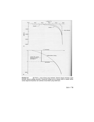 Gambar 4.4 (a) Profil σt untuk lintang yang berbeda. Daerah dimana densitas cepat
berubah dikenal sebagai piknoklin. Pertemuan ketiga kurva di bawah 2000 m adalah akibat
variasi regional temperatur dan salinitas di laut-dalam yang relatif kecil.
Bab 4 74
 