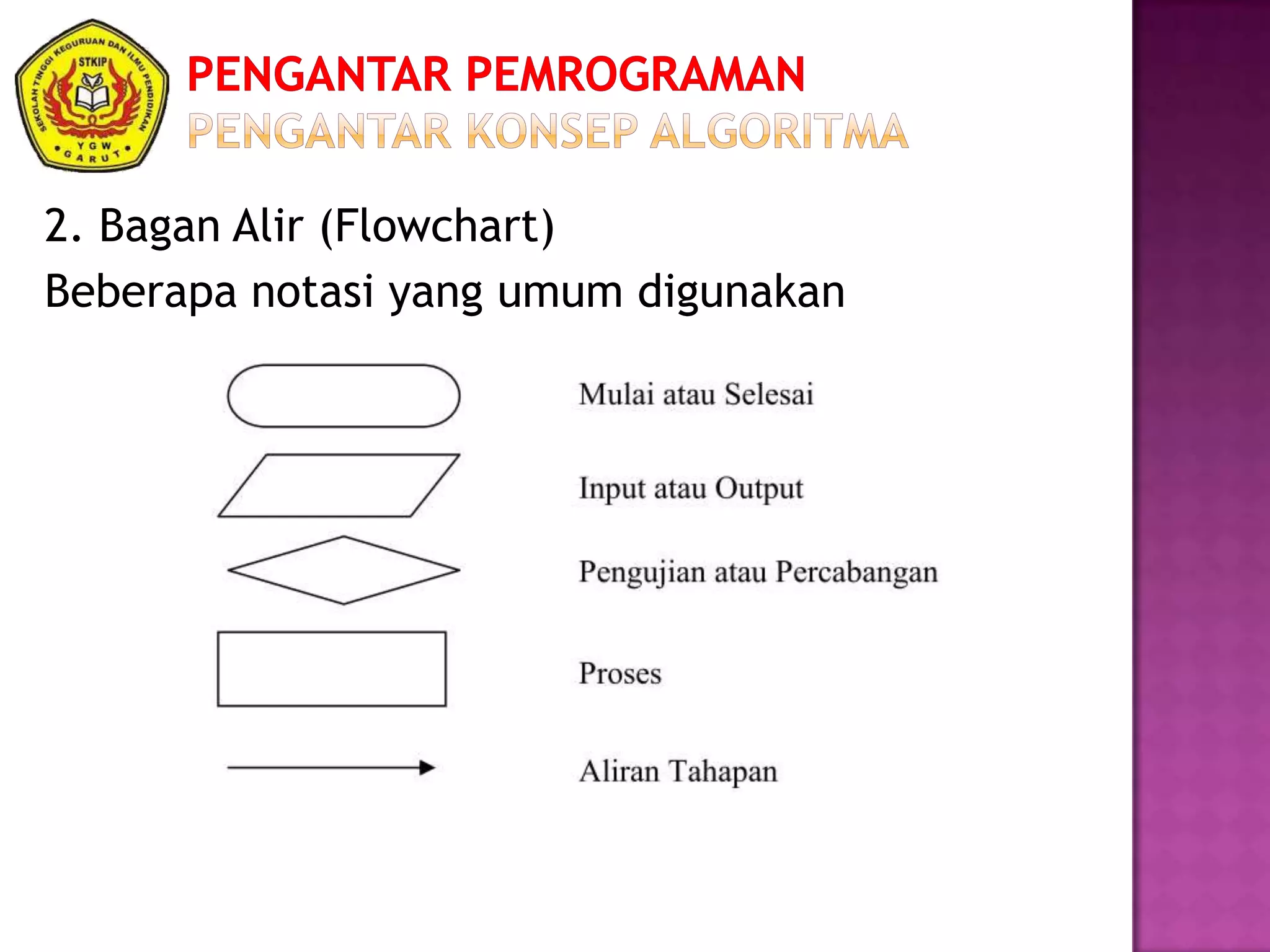 Pengantar Pemrograman Chapter 1 | PPSX