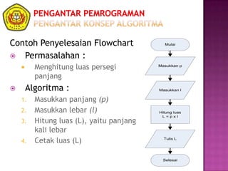 Pengantar Pemrograman Chapter 1 | PPSX