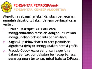 Algoritma sebagai langkah-langkah pemecahan
masalah dapat dituliskan dengan berbagai cara
yaitu :
1. Uraian Deskriptif =>Suatu cara
menggambarkan masalah dengan diuraikan
menggunakan bahasa kita sehari-hari.
2. Bagan Alir (Flowchart) =>cara penulisan
algoritma dengan menggunakan notasi grafik
3. Pseudo Code=>cara penulisan algoritma
dalam bentuk pendekatan terhadap bahasa
pemrograman tertentu, misal bahasa C/Pascal
 