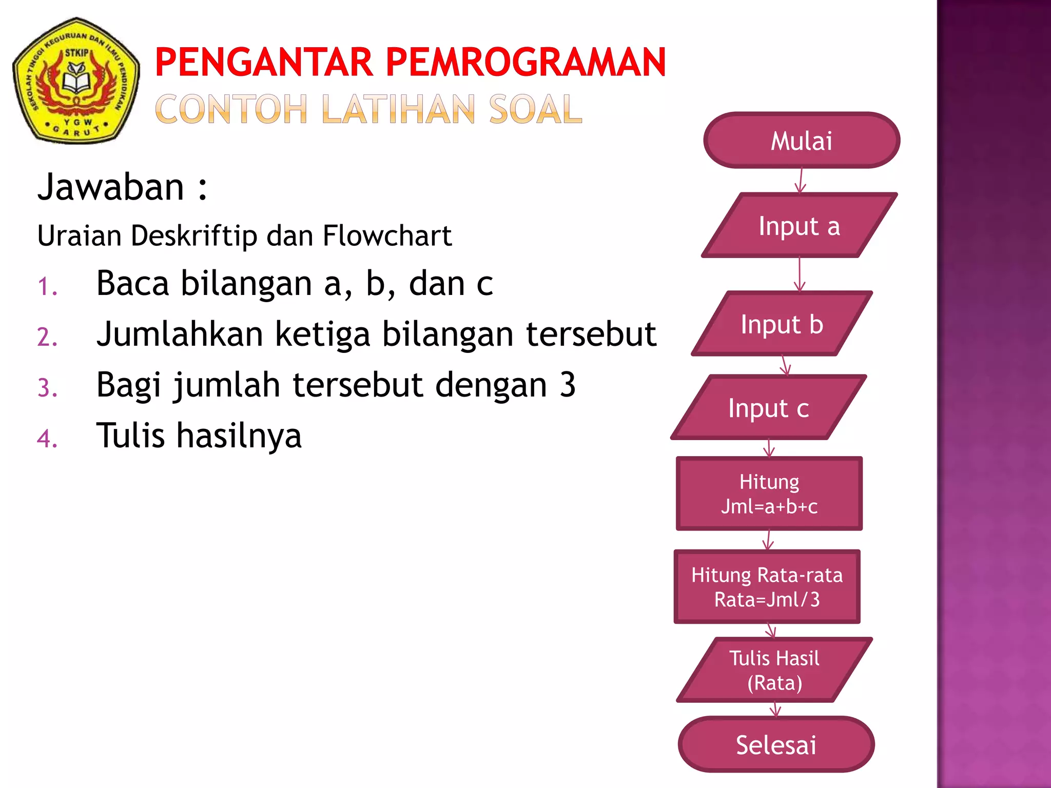 Pengantar Pemrograman Chapter 2 | PPSX