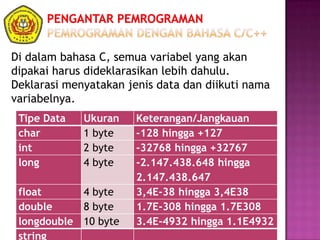 Pengantar Pemrograman Chapter 2 | PPSX