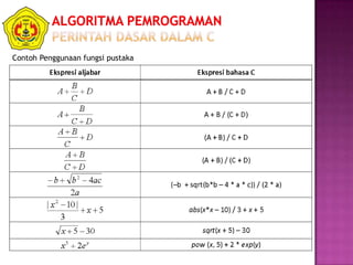 Contoh Penggunaan fungsi pustaka