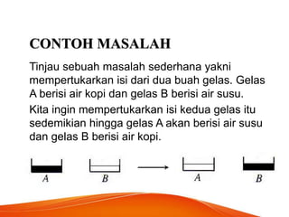 CONTOH MASALAH
Tinjau sebuah masalah sederhana yakni
mempertukarkan isi dari dua buah gelas. Gelas
A berisi air kopi dan gelas B berisi air susu.
Kita ingin mempertukarkan isi kedua gelas itu
sedemikian hingga gelas A akan berisi air susu
dan gelas B berisi air kopi.
 