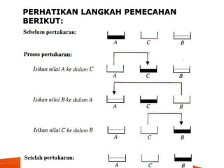 PERHATIKAN LANGKAH PEMECAHAN
BERIKUT:
 