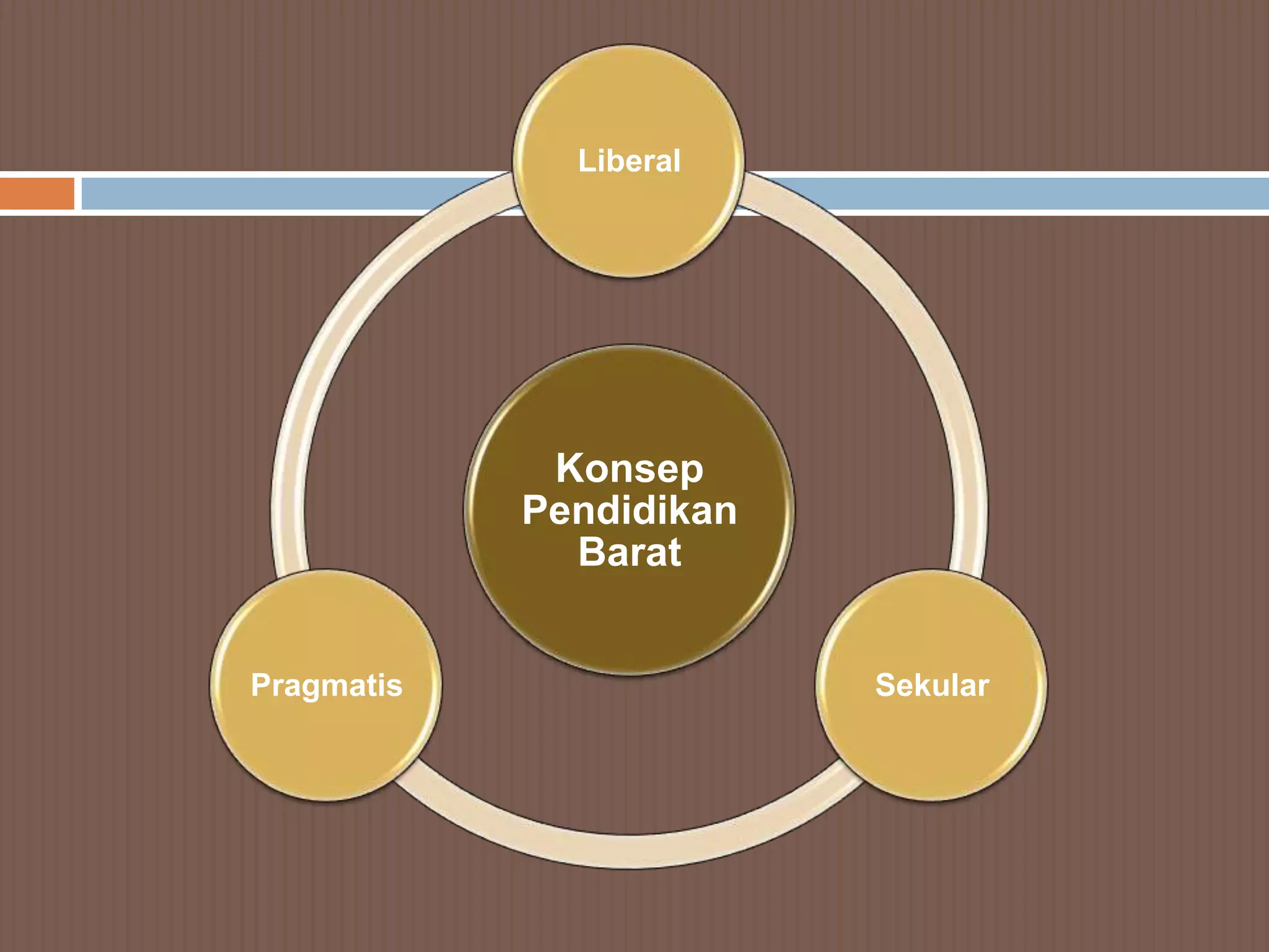 Liberal




             Konsep
            Pendidikan
              Barat


Pragmatis                Sekular
 