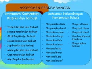 ASSESSMEN PERKEMBANGAN
Instrumen Konsentrasi
Berpikir dan Berbuat
• Tertarik Berpikir dan Berbuat
• Senang Berpikir dan berbuat
• Aktif Berpikir dan Berbuat
• Minat Berpikir dan Berbuat
• Siap Berpikir dan Berbuat
• Matang Berpikir dan berbuat
• Giat berpikir dan Berbuat
• Mau Berpikir dan Berbuat
Instrumen Perkembangan
Kemampuan Bahasa
• Mengucapkan Kata
• Mengucapkan huruf
• Menirukan ucapan
• Menirukan Bunyi
• Menirukan Kata
• Menirukan Suara
• Mengenal suara
• Mengenal Bunyi
• Mengenal Kata
• Mengenal Huruf
• Mengenal Nama
• Menyebut Nama
• Menyebut Huruf
• Membuat Kalimat
Sederhana
• Mengucapkan
Kalimat
 