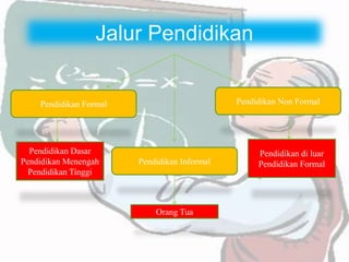 Jalur Pendidikan
Pendidikan Formal
Pendidikan Informal
Pendidikan Non Formal
Pendidikan Dasar
Pendidikan Menengah
Pendidikan Tinggi
Orang Tua
Pendidikan di luar
Pendidikan Formal
 