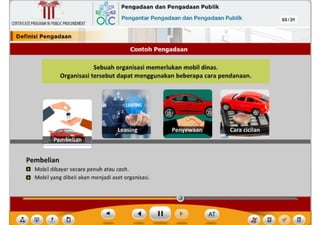 Pembelian
m Mobil dibayar secara penuh atau cash.
EJ Mobil yang dibeli akan menjadi aset organisasi.
Sebuah organlsasl memerlukan mobll dlnas.
Organlsasl tersebut dapat menggunakan beberapa cara pendanaan.
Contoh Pengadaan
CERTIFICATEPROGRAMINPUBLICPROCUREMENT
I Deflnlsl Pengadaan
,~ Pengadaan dan Pengadaan Publik
6Lc Pengantar Pengadaan dan Pengadaan Publik 03/31
~
Ill
 