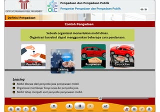 Leasing
m Mobil disewa dari penyedia jasa penyewaan mobil.
m Organisasi membayar biaya sewa ke penyedia jasa.
m Mobil tetap menjadi aset penyedia penyewaan mobil.
Sebuah organlsasl memerlukan mobll dlnas.
Organlsasl tersebut dapat menggunakan beberapa cara pendanaan.
Contoh Pengadaan
CERTIFICATEPROGRAMINPUBLICPROCUREMENT
I Deflnlsl Pengadaan
~~ Pengadaan dan Pengadaan Publik
QLC Pengantar Pengadaan dan Pengadaan Publik 03/31
~
Ill
 