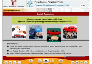 Penyewaan
EJ Pilihan lain bagi organisasi adalah menyewa mobil untuk jangka waktu tertentu (per jam, per hari, atau
per bulan) sesuai kebutuhan.
EJ Mereka juga dapat memiliki pilihan untuk sewa mobil dengan supir atau tidak.
EJ Dalam hal pengadaan melalui mekanisme sewa, maka organisasi tidak memiliki asetnya.
Sebuah organlsasl memerlukan mobll dlnas.
Organlsasl tersebut dapat menggunakan beberapa cara pendanaan.
Contoh Pengadaan
CERTIFICATEPROGRAMINPUBLICPROCUREMENT
I Deflnlsl Pengadaan
,~ Pengadaan dan Pengadaan Publik
6Lc Pengantar Pengadaan dan Pengadaan Publik 03/31
~
Ill
 