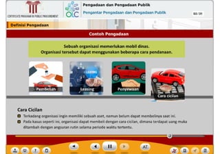 Cara Cicilan
m Terkadang organisasi ingin memiliki sebuah aset, namun belum dapat membelinya saat ini.
EJ Pada kasus seperti ini, organisasi dapat membeli dengan cara cicilan, dimana terdapat uang muka
ditambah dengan angsuran rutin selama periode waktu tertentu.
Sebuah organlsasl memerlukan mobll dlnas.
Organlsasl tersebut dapat menggunakan beberapa cara pendanaan.
Contoh Pengadaan
CERTIFICATEPROGRAMINPUBLICPROCUREMENT
I Deflnlsl Pengadaan
,~ Pengadaan dan Pengadaan Publik
6Lc Pengantar Pengadaan dan Pengadaan Publik 03/31
~
Ill
 