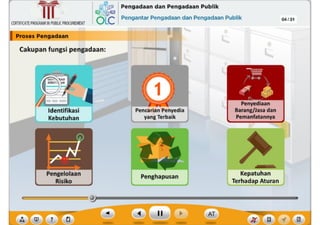 ,f
Kepatuhan
Terhadap Aturan
Penghapusan
Pencarian Penyedia
yang Terbaik
?
04/31
Penyediaan
Barang/Jasa dan
Pemanfatannya
I
Kebutuhan
Cakupanfungsipengadaan:
~,~ Pengadaan dan Pengadaan Publik
~rim
OLC Pengantar Pengadaan dan Pengadaan Publik
CERTlflCATEPROGRAMINPUBLICPROCUREMENT
I Pro••• Pengadaan
~
Ill
 