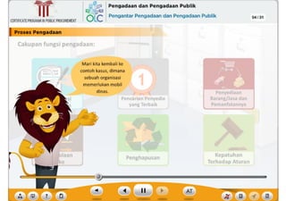 ? ,f
AT
Kepatuhan
Terhadap Aturan
Penghapusan
Pencarian Penvedla
yang Terbalk
Mari kita kembali ke
contoh kasus, dimana
sebuah organisasi
memerlukan mobil
dinas.
Cakupanfungsipengadaan:
Pro••• Pengadaan
CERTlflCATEPROGRAMINPUBLICPROCUREMENT
04/31
~,~ Pengadaan dan Pengadaan Publik
~rim
OLC Pengantar Pengadaan dan Pengadaan Publik
~
Ill
 