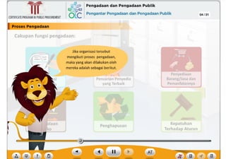 ? ,f
AT
Kepatuhan
Terhadap Aturan
Penghapusan
Pencarian Penvedla
yang Terbalk
Jika organisasi tersebut
mengikuti proses pengadaan,
maka yang akan dilakukan oleh
mereka adalah sebagai berikut.
Cakupanfungsipengadaan:
Pro••• Pengadaan
CERTlflCATEPROGRAMINPUBLICPROCUREMENT
04/31
~,~ Pengadaan dan Pengadaan Publik
~rim
OLC Pengantar Pengadaan dan Pengadaan Publik
~
Ill
 