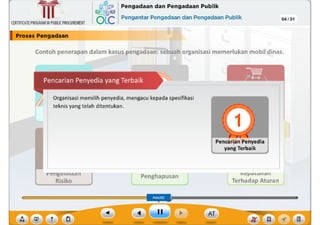 ?
ICl,ldl.Ulldll
Terhadap Aturan
Pencarian Penyedia
yang Terbaik ..,
Penghapusan
r-errgeroraan
Risiko
Organisasi memilih penyedia, mengacu kepada spesifikasi
teknis yang telah ditentukan.
Pencarian Penyedia yang Terbaik
Contoh penerapan dalam kasus pengadaan: sebuah organisasi memerlukan mobil dinas.
04/31
CERTlrlCATE PROGRAM IN PUBLIC PROCUREMENT
I Pro••• Pengadaan
l~~Pengadaan dan Pengadaan Publik
QLC Pengantar Pengadaan dan Pengadaan Publik
~
Ill
 
