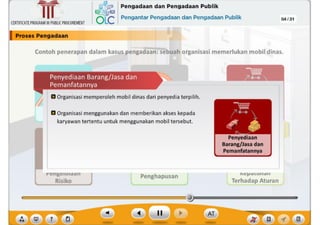 ? ,f
c::===================================~)liiiiiiiiiiiiiiiiiiiiiiiiiiiiiiiiiiiiiiiiiiiiiiiiiiiiiiiiiiiiiiiiiiiiiiiiiiiiiiiiiiiiii-
"CJ.ldlUlldll
Terhadap Aturan
Penghapusan
1""enge1u1c:1an
Risiko
Penyedlaan
Barang/Jasa dan
Pemanfatannya
m Organisasi menggunakan dan memberikan akses kepada
karyawan tertentu untuk menggunakan mobil tersebut.
m Organisasi memperoleh mobil dinas dari penyedia terpilih.
Penyediaan Barang/Jasa dan
Pemanfatannya
Contoh penerapan dalam kasus pengadaan: sebuah organisasi memerlukan mobil dinas.
CERTlflCATEPROGRAMINPUBLICPROCUREMENT
I Pro••• Pengadaan ~~~~~~~~-
04/31
~,~ Pengadaan dan Pengadaan Publik
~rim
OLC Pengantar Pengadaan dan Pengadaan Publik
~
Ill
 