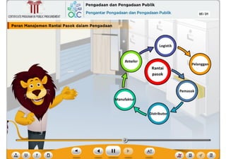 ? ,f
I Peran ManaJemen Rantai Pasok dalam Pengadaan
CERTIFICATEPROGRAMINPUBLICPROCUREMENT
4~ Pengadaan dan Pengadaan Publik
QLC Pengantar Pengadaan dan Pengadaan Publik 05/31
~
Ill
 
