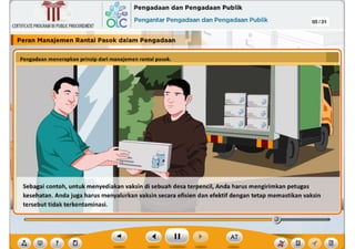 Sebagai contoh, untuk menyediakan vaksin di sebuah desa terpencil, Anda harus mengirimkan petugas
kesehatan. Anda juga harus menyalurkan vaksin secara efisien dan efektif dengan tetap memastikan vaksin
tersebut tidak terkontaminasi.
I Peran M•n•J•m•n Rantai Pasok dalam Pengadaan
Penpu•n menerapbn prlnslpd•rl m•n•Jemenrarmilpmsok.
~
Ill 05/31
Gf~ Pengadaan dan Pengadaan Publik
~~
QLC Pengantar Pengadaan dan Pengadaan Publik
CERTIFICATEPROGRAMINPUBLICPROCUREMENT
 