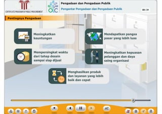 Menghasilkan produk
dan layanan yang lebih
baik dan cepat
,, rn
Mempersingkat waktu
dari tahap desain
sampai siap dijual
Meningkatkan
keuntungan
?
09 /31
Meningkatkan kepuasan
pelanggan dan daya
saing organisasi
Mendapatkan pangsa
pasar yang lebih luas
CERTIFICATEPROGRAMINPUBLICPROCUREMENT
I PentlngnyaPengadaan .,--,~------
,~ Pengadaan dan Pengadaan Publik
6Lc Pengantar Pengadaan dan Pengadaan Publik
~
Ill
 