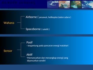 R E M O T E S E N S I N G
p . e . n . g . I . n . d . e . r . a . a . n j . a . u .h
Wahana
Airborne ( pesawat, helikopter,balon udara )
Spaceborne ( satelit )
Sensor
Pasif
- tergantung pada pancaran energi matahari
Aktif
-Memancarkan dan menangkap energi yang
dipancarkan sendiri
 