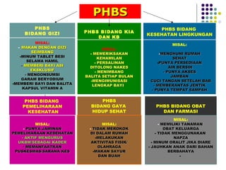 PHBS
       PHBS                                          PHBS BIDANG
    BIDANG GIZI            PHBS BIDANG KIA
                                                 KESEHATAN LINGKUNGAN
                               DAN KB
           MISAL:                                         MISAL:
  - MAKAN DENGAN GIZI              MISAL:
         SEIMBANG            - MEMERIKSAKAN            -MENGHUNI RUMAH
   -MINUM TABLET BESI            KEHAMILAN                    SEHAT
       SELAMA HAMIL            - PERSALINAN           -PUNYA PERSEDIAAN
    - MEMBERI BAYI ASI       DITOLONG NAKES                 AIR BERSIH
         EKSKLUSIF             - MENIMBANG               - PUNYA AKSES
      - MENGONSUMSI        BALITA SETIAP BULAN               JAMBAN
    GARAM BERYODIUM          -MENGIMUNISASI      - CUCI TANGAN SETELAH BAB
-MEMBERI BAYI DAN BALITA      LENGKAP BAYI          - MEMBERANTAS JENTIK
     KAPSUL VITAMIN A                              - PUNYA TEMPAT SAMPAH


     PHBS BIDANG                 PHBS
    PEMELIHARAAN             BIDANG GAYA            PHBS BIDANG OBAT
      KESEHATAN              HIDUP SEHAT              DAN FARMASI
                                                              MISAL:
         MISAL:                   MISAL:               - MEMILIKI TANAMAN
    - PUNYA JAMINAN         - TIDAK MEROKOK               OBAT KELUARGA
PEMELIHARAAN KESEHATAN      DI DALAM RUMAH           - TIDAK MENGGUNAKAN
   - AKTIF MENGURUS            -MELAKUKAN                     NAPZA
  UKBM/SEBAGAI KADER         AKTIVITAS FISIK/      - MINUM ORALIT JIKA DIARE
    - MEMANFAATKAN              OLAHRAGA         - JAUHKAN ANAK DARI BAHAN
 PUSKESMAS/SARANA KES         -MAKAN SAYUR                  BERBAHAYA
                                DAN BUAH                         -
 