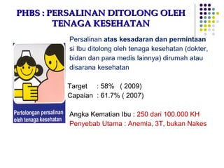 PHBS : PERSALINAN DITOLONG OLEH
        TENAGA KESEHATAN
         Persalinan atas kesadaran dan permintaan
         si Ibu ditolong oleh tenaga kesehatan (dokter,
         bidan dan para medis lainnya) dirumah atau
         disarana kesehatan

         Target : 58% ( 2009)
         Capaian : 61.7% ( 2007)

         Angka Kematian Ibu : 250 dari 100.000 KH
         Penyebab Utama : Anemia, 3T, bukan Nakes
 