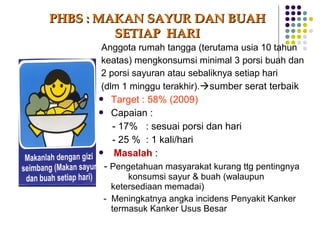 PHBS : MAKAN SAYUR DAN BUAH
         SETIAP HARI
      Anggota rumah tangga (terutama usia 10 tahun
      keatas) mengkonsumsi minimal 3 porsi buah dan
      2 porsi sayuran atau sebaliknya setiap hari
      (dlm 1 minggu terakhir).sumber serat terbaik
       Target : 58% (2009)
       Capaian :

         - 17% : sesuai porsi dan hari
         - 25 % : 1 kali/hari
       Masalah :

       - Pengetahuan masyarakat kurang ttg pentingnya
             konsumsi sayur & buah (walaupun
         ketersediaan memadai)
       - Meningkatnya angka incidens Penyakit Kanker
         termasuk Kanker Usus Besar
 
