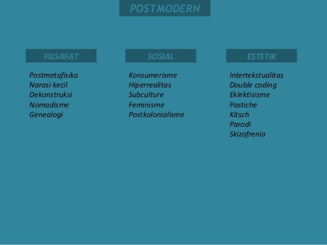 Pengantar postmodern: pramodern, modern, dan postmodern Pengantar postmodern: pramodern, modern, dan postmodern