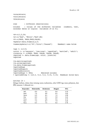 ProbStat :14
>nrow(mtcars)
>ncol(mtcars)
>dim(mtcars)
rows : different observations;
columns : values of the different variables   (numbers, text,
calendar dates or logical  variables (T or F);
>d<­c(1,2,34)
>e<­c(“Red”, “White”,”Red”,NA)
>f<­c(TRUE, TRUE,TRUE,FALSE)
>mydata<­data.frame(d,e,f)
>names(mydata)<­c("ID","Color","Passed") #memberi nama kolom
>age <­ c(1:5)
>color <­ c("neonate", "two­tone", "speckled", "mottled", "adult")
>juvenile <­ c(TRUE, TRUE, FALSE, FALSE, FALSE)
>spotted <­ data.frame(age, color, juvenile)
>spotted
>is.matrix(spotted)
>is.array(spotted)
>is.data.frame(spotted)
>spotted$age
>spotted$age[2]
>spotted$color[2]
>spotted$age <­ NULL #deleted columns
> spotted$freq <­ c(0.3, 0.2, 0.2, 0.15, 0.15)  #membuat kolom baru
Latihan 10 :
Sebagai latihan, isikan data tentang nama mahasiswa, nilai UAN tiga mata pelajaran, dan
IPK semester 1 dibawah ini :
BAYU WIDODO, 2013
 
