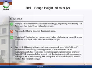 Pengantar radar | PDF