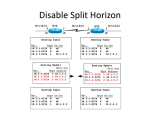 Disable Split Horizon
 