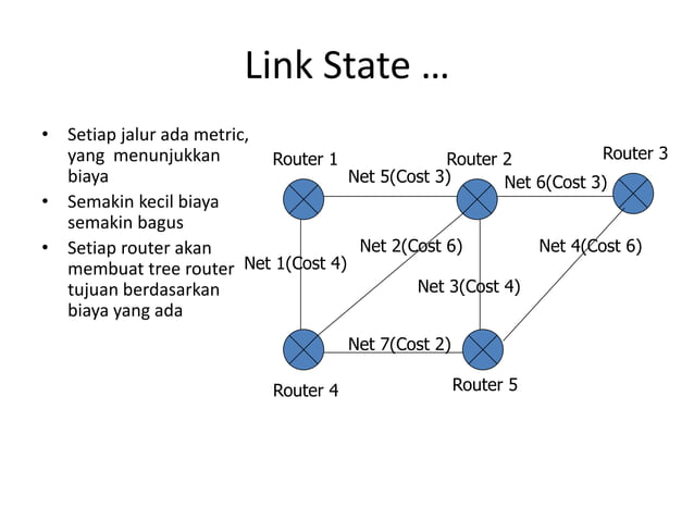 Pengantar Routing dinamis.pptx