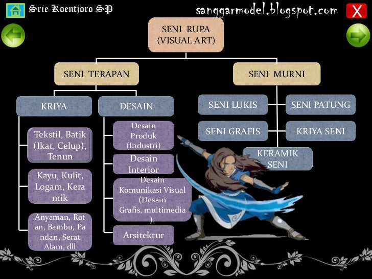 Pengantar Seni Budaya