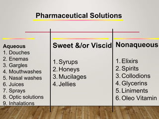 Pharmaceutical Solutions
Aqueous
1. Douches
2. Enemas
3. Gargles
4. Mouthwashes
5. Nasal washes
6. Juices
7. Sprays
8. Optic solutions
9. Inhalations
Sweet &/or Viscid
1.Syrups
2.Honeys
3.Mucilages
4.Jellies
Nonaqueous
1.Elixirs
2.Spirits
3.Collodions
4.Glycerins
5.Liniments
6.Oleo Vitamin
 