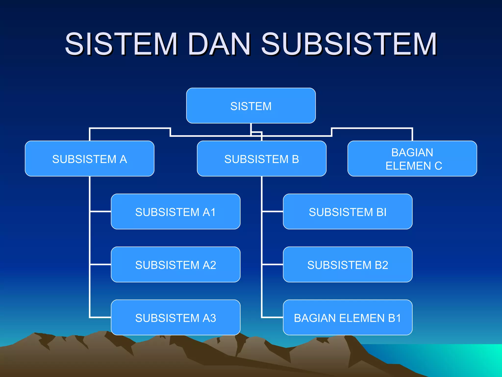 Pengantar sistem informasi berbasis komputer | PPT