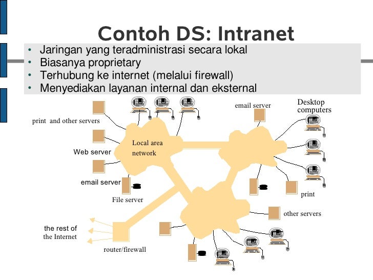 Pengantar sistem terdistribusi