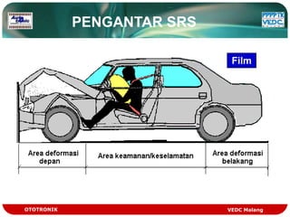 PENGANTAR SRS

                             Film




OTOTRONIK                   VEDC Malang
 