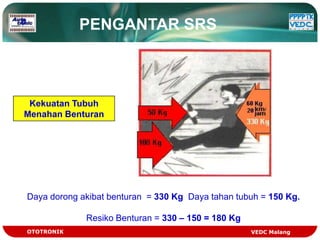 PENGANTAR SRS



 Kekuatan Tubuh
Menahan Benturan




Daya dorong akibat benturan = 330 Kg Daya tahan tubuh = 150 Kg.

             Resiko Benturan = 330 – 150 = 180 Kg
OTOTRONIK                                           VEDC Malang
 
