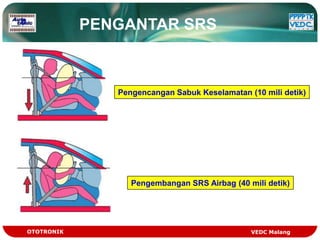 PENGANTAR SRS



               Pengencangan Sabuk Keselamatan (10 mili detik)




                  Pengembangan SRS Airbag (40 mili detik)




OTOTRONIK                                      VEDC Malang
 