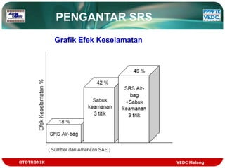 PENGANTAR SRS
            Grafik Efek Keselamatan




OTOTRONIK                             VEDC Malang
 