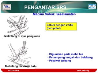 PENGANTAR SRS
                      Macam Sabuk Keselamatan


                               Sabuk dengan 2 titik
                               (two point)

• Melintang di atas pangkuan




                               • Digunakan pada mobil tua
                               • Penumpang tengah dan belakang
                               • Pesawat terbang

• Melintang melewati bahu
    OTOTRONIK                                         VEDC Malang
 