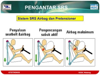 PENGANTAR SRS

       Sistem SRS Airbag dan Pretensioner




OTOTRONIK                                   VEDC Malang
 