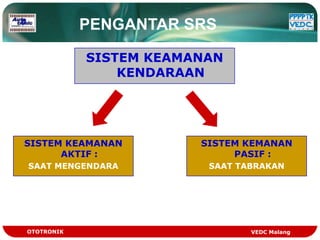 PENGANTAR SRS

            SISTEM KEAMANAN
                KENDARAAN




SISTEM KEAMANAN         SISTEM KEMANAN
      AKTIF :                PASIF :
SAAT MENGENDARA          SAAT TABRAKAN




OTOTRONIK                       VEDC Malang
 