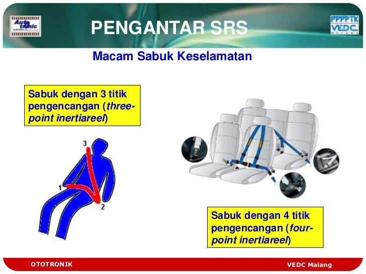 Pengantar Srs pengantar srs